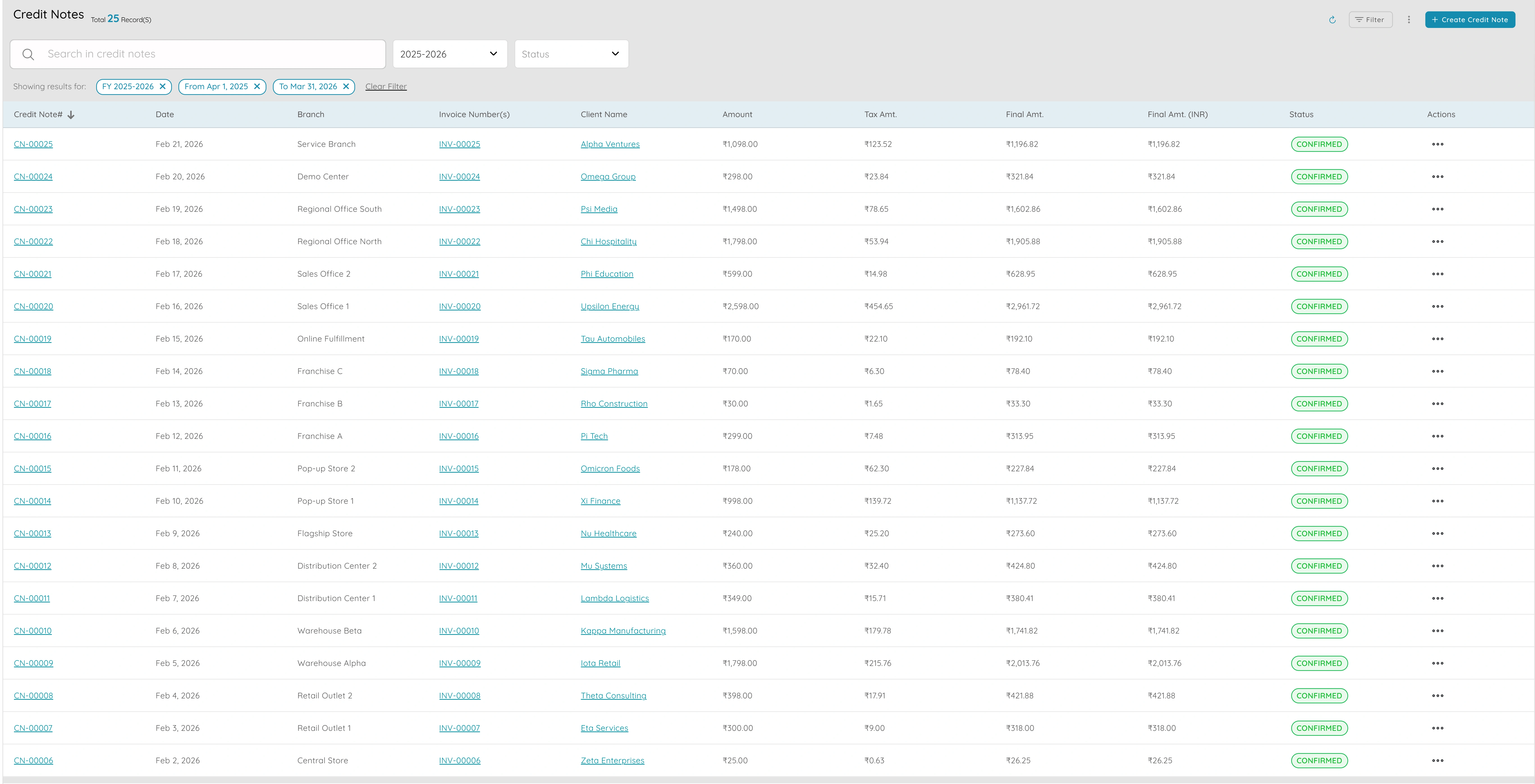 Credit notes and debit notes - 1